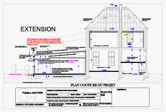 Procéder À La Demande D'un Permis De Construire